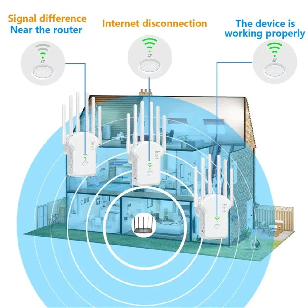 1200Mbps  Wireless Signal Booster for Home & Office

2.4G 5GHz