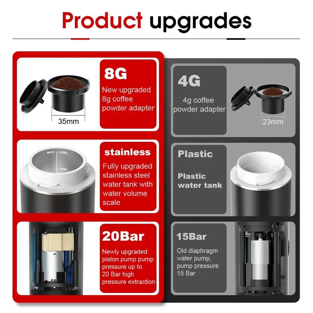Wireless Rechargeable Travel Espresso Coffee Maker