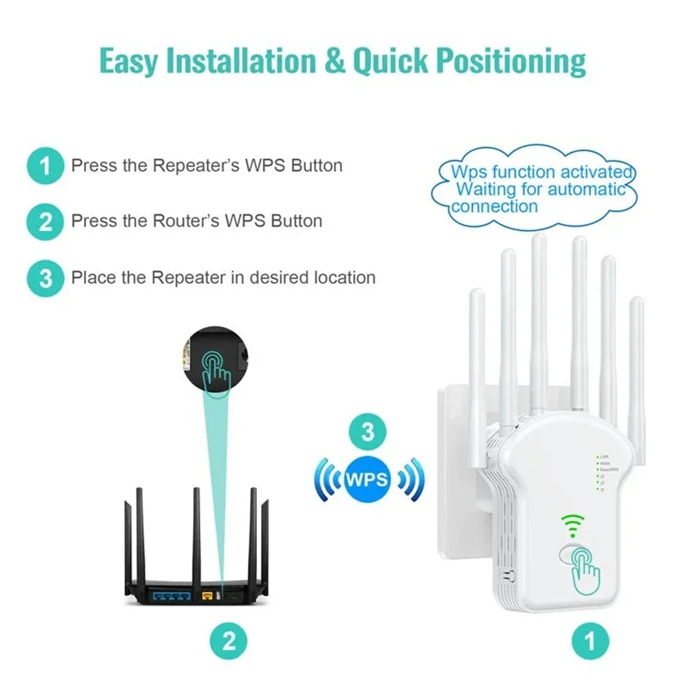 1200Mbps  Wireless Signal Booster for Home & Office

2.4G 5GHz