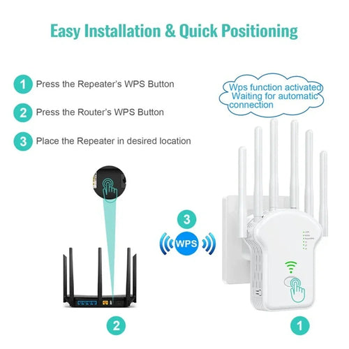 1200Mbps  Wireless Signal Booster for Home & Office

2.4G 5GHz