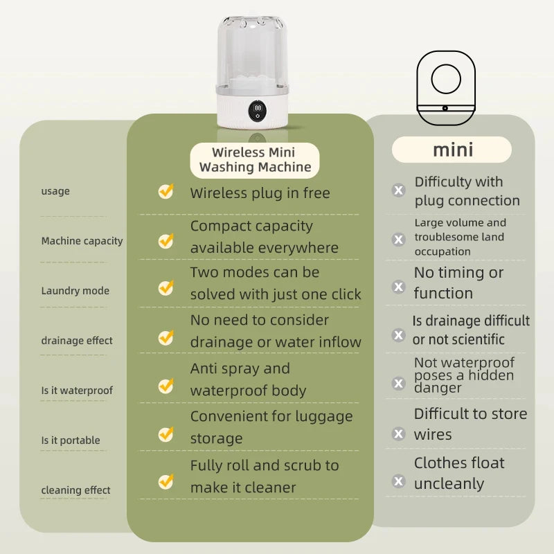 Mini Wireless Portable Washing Machine