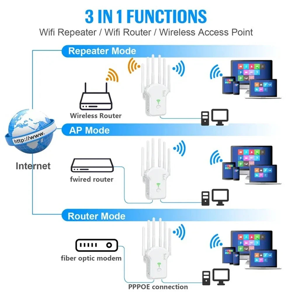 1200Mbps  Wireless Signal Booster for Home & Office

2.4G 5GHz
